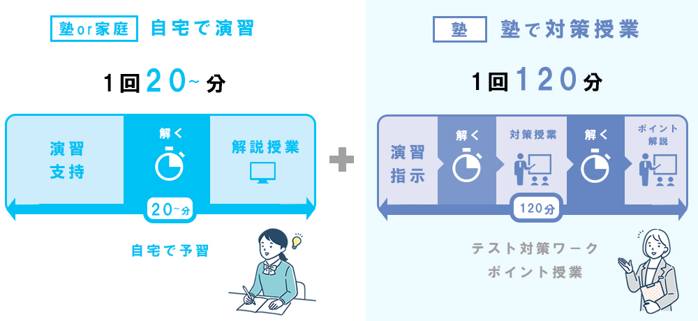 定期テスト対策　時間割