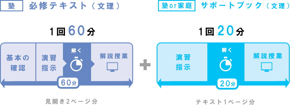 通常期の時間割