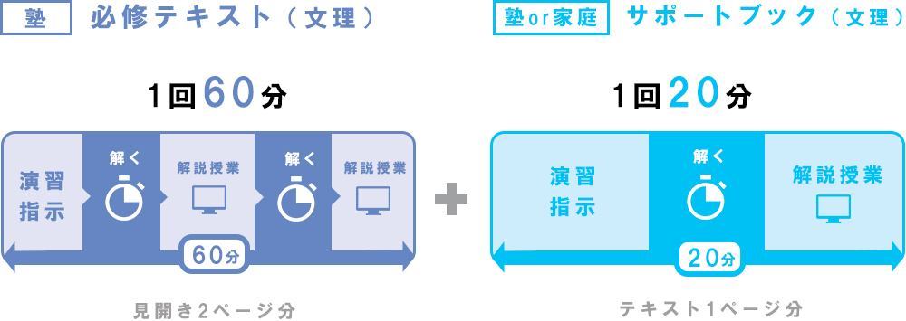 定期テスト対策　時間割