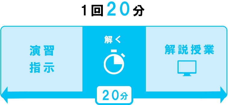 塾と家庭での学習