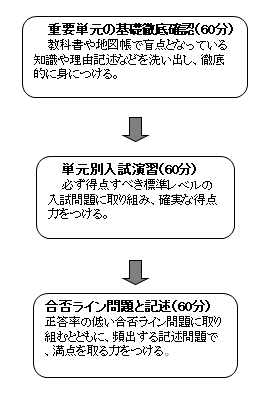土曜個別流れ