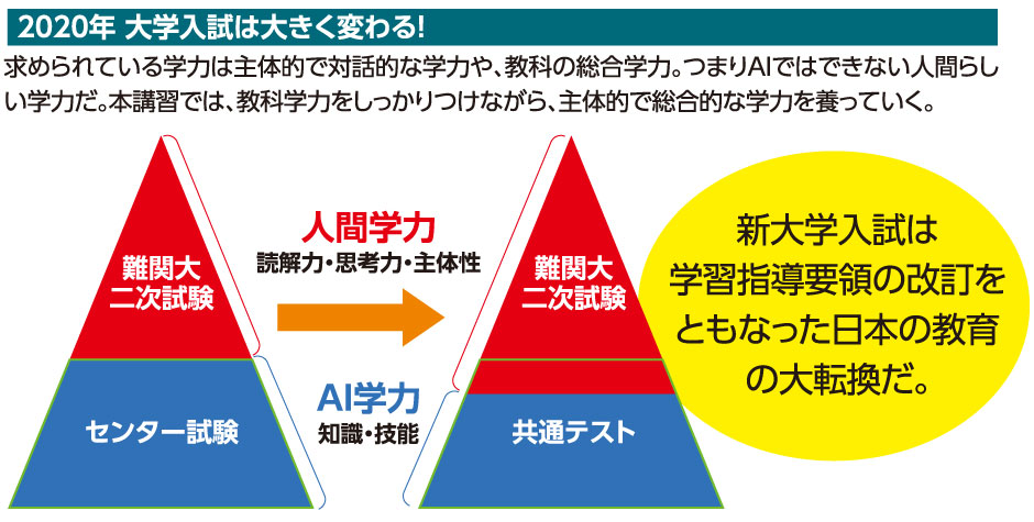冬期講習