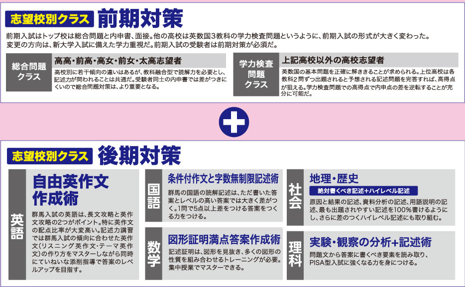 講習