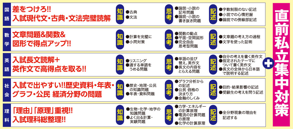 講習