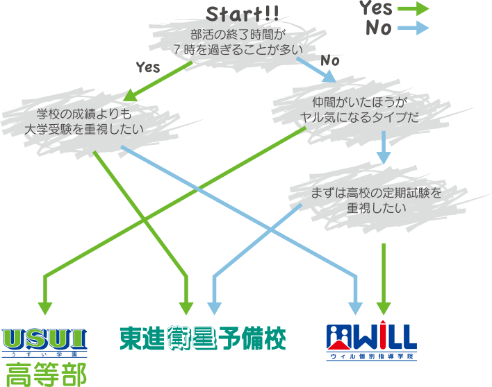時間と目的で選べる3つのスタイルチャート