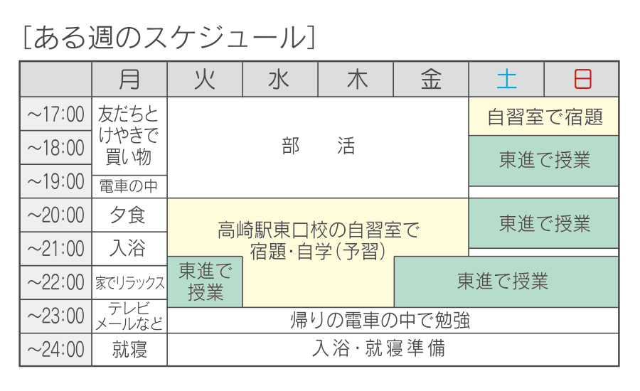 東進衛星予備校