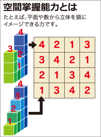 小学部 パズル道場 うすい学園