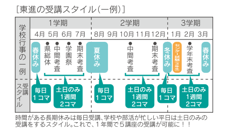 時間と曜日を自由に選択できる